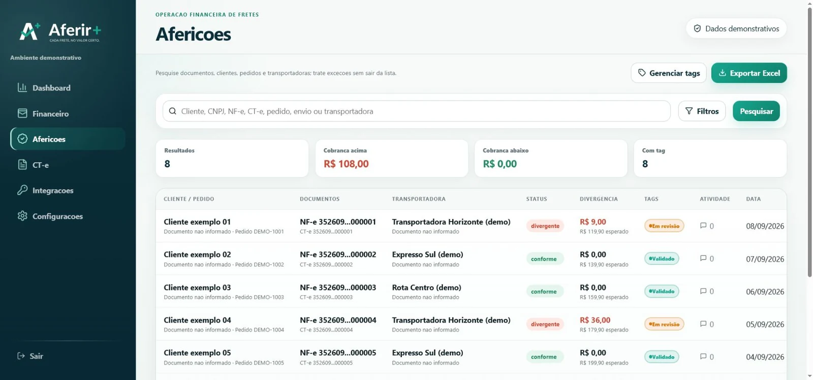 Tabela de aferições de frete com dados fictícios