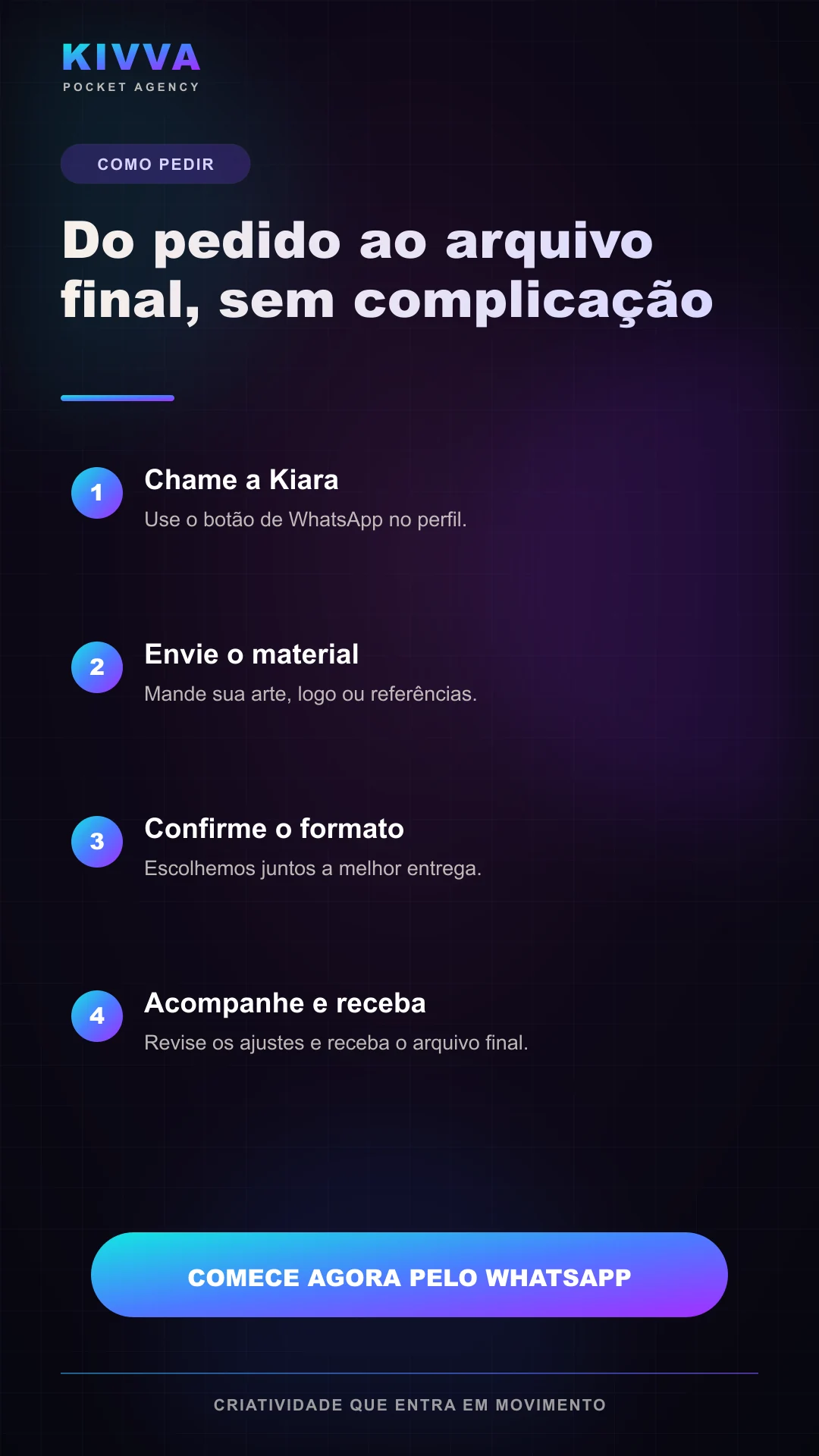 Jornada de pedido da Kivva no material original